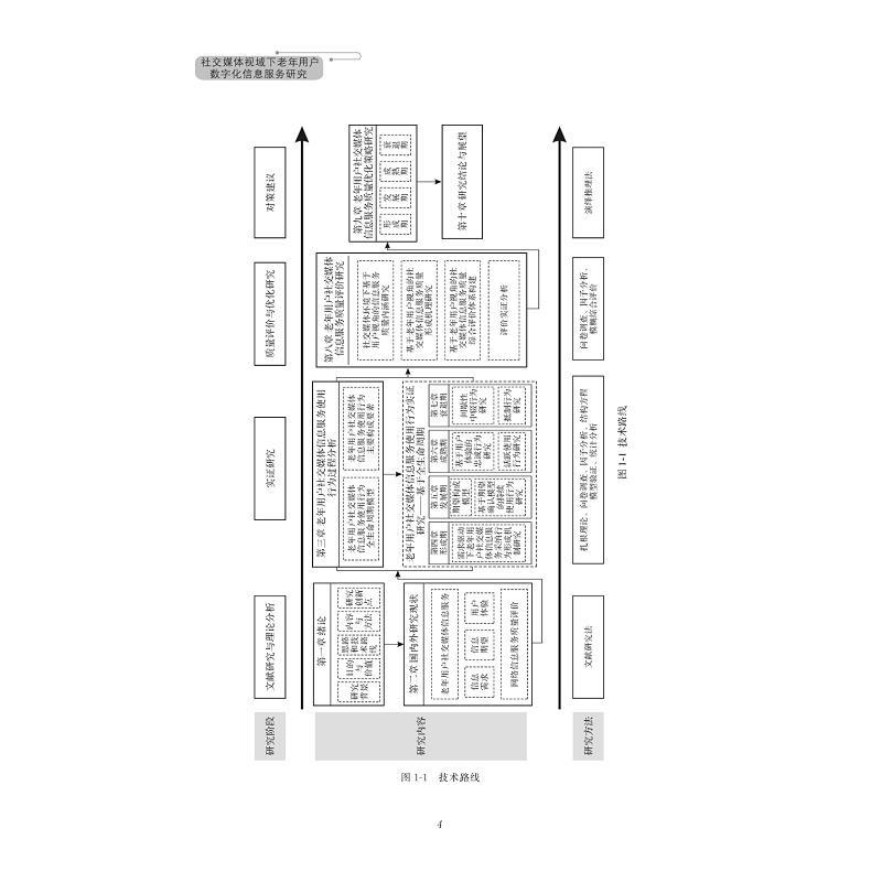 书籍正版 社交媒体视域下老年用户数字化信息服务研究 曹园园 浙江大学出版社 社会科学 9787308244404 - 图2