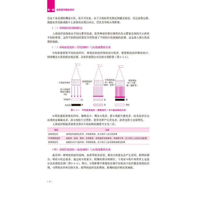 放射医学拿分考点随身记 王静石 编 西医考试 生活 中国医药科技出版社 图书 - 图2