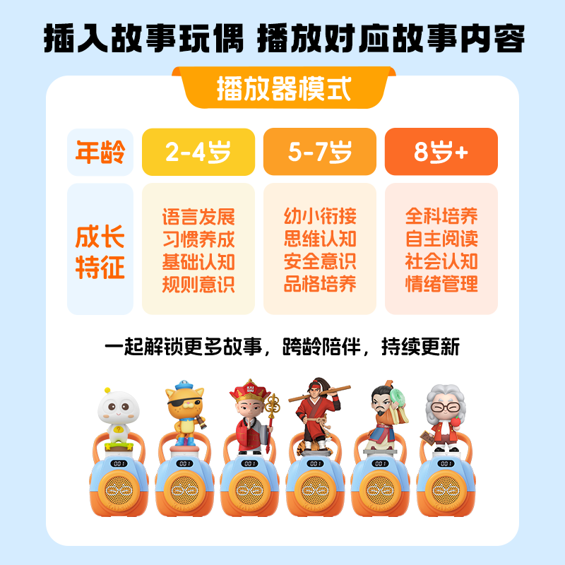 凯叔讲故事4岁+K1故事机成长版早教机宝宝听故事儿童玩具英文送礼,淘宝优惠券,粉丝福利购,淘宝优惠卷