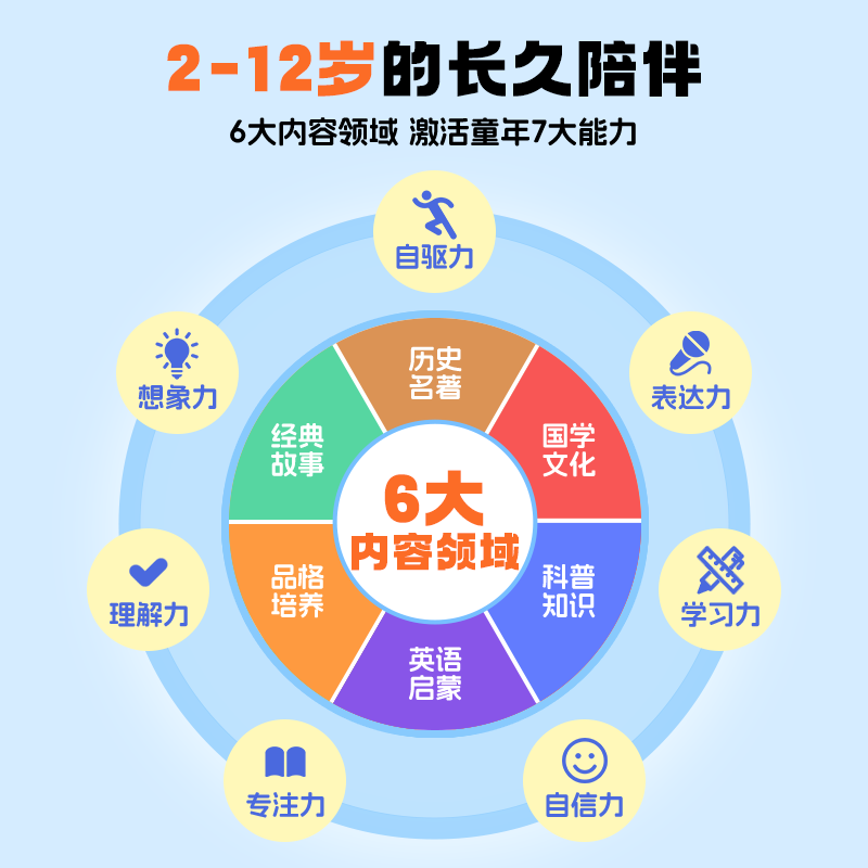 凯叔讲故事4岁+K1故事机成长版早教机宝宝听故事儿童玩具英文送礼,淘宝优惠券,粉丝福利购,淘宝优惠卷