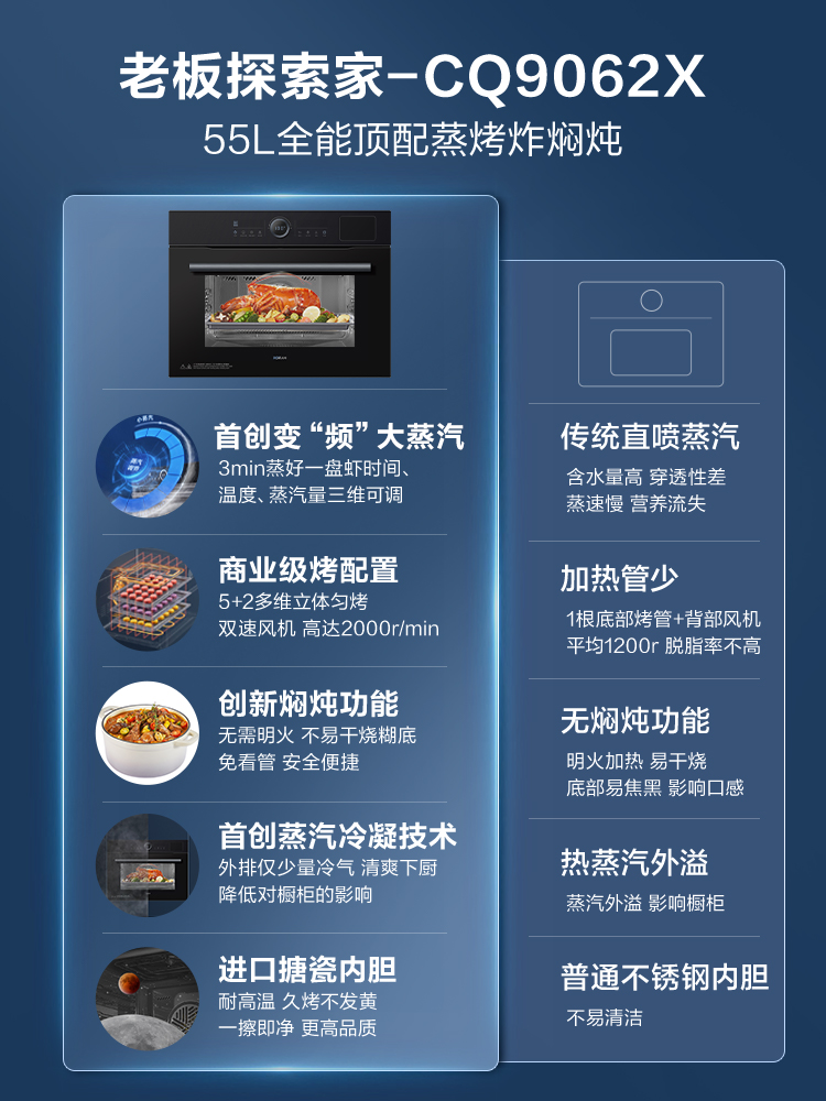 老板CQ9062X搪瓷嵌入式蒸烤炸一体机家用蒸箱烤箱CQ9062D-图2