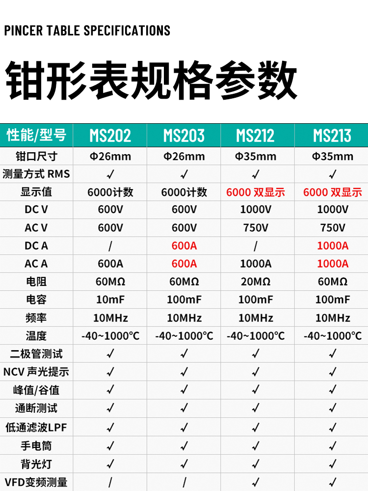 莱靡钳形表万用表数字高精度智能防烧全自动NCV1000A交直流电流表-图1