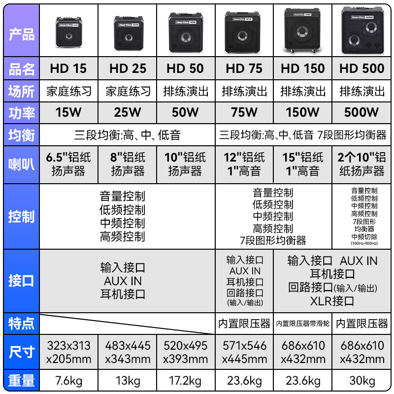 Hartke哈克HD15 25 50 75电贝司音箱BASS贝斯演出专用音响15瓦75W - 图0