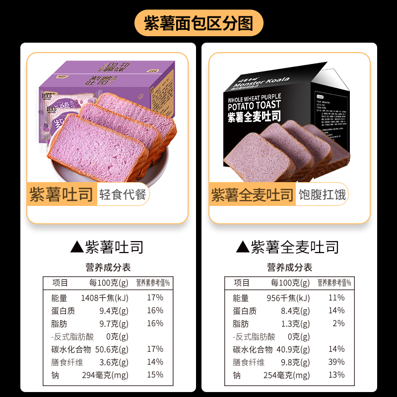 其妙旗舰店紫薯全麦面包整箱早餐吐司低脂休闲食品无糖精代餐饱腹健康小零食2