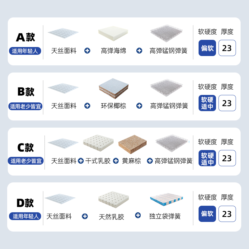 帕沙曼天然乳胶床垫家用软垫席梦思独立弹簧黄麻椰棕床垫子23cm-图2