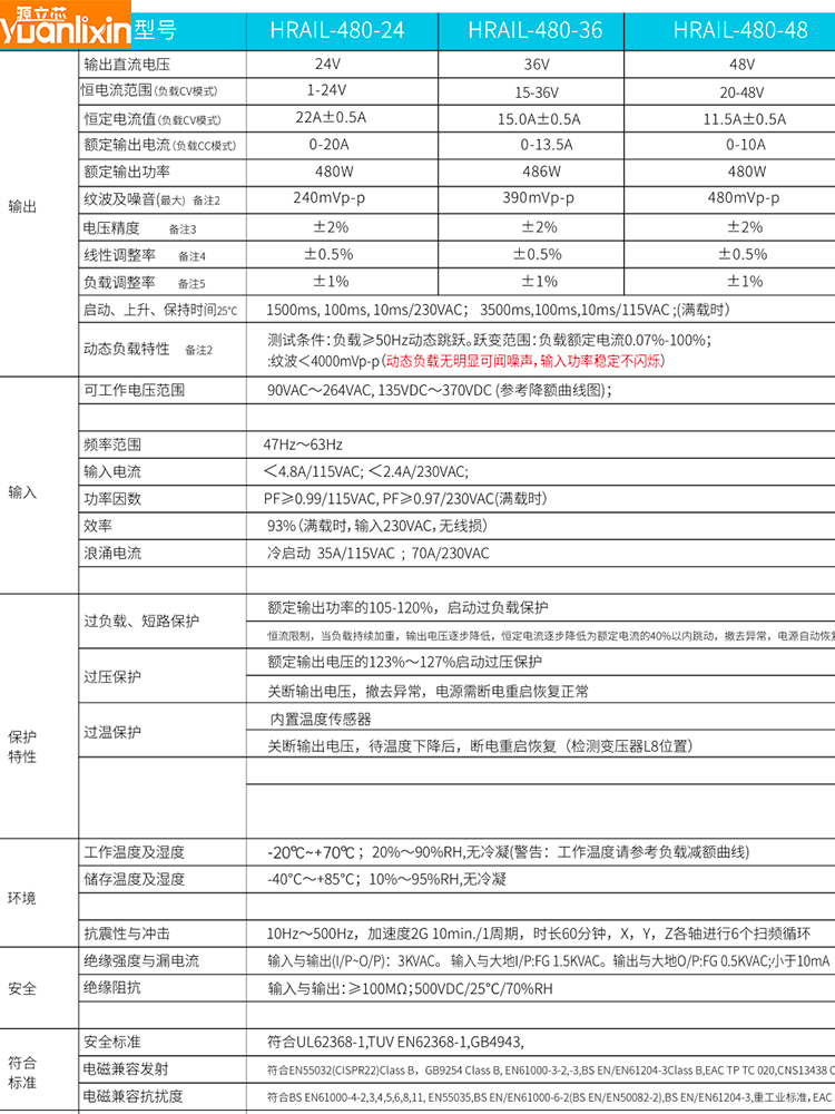 大功率480W开关电源24v导轨式36V直流变压器220v转48伏轨道非明伟 - 图1