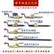 ຢາງລົດບັນທຸກ inflator rod ແບບສັ້ນ Shiping