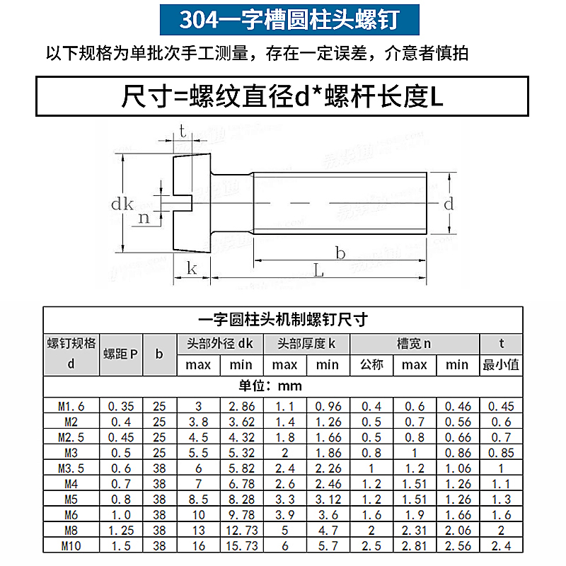 304不锈钢一字槽圆柱头螺钉GB65开槽螺钉 M1.6M2M2.5M3M4M5M6M8 - 图1