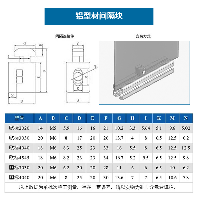 欧标铝型材配件间隔块玻璃隔板固定件胶粒2020/3030/4040/4545L-图1