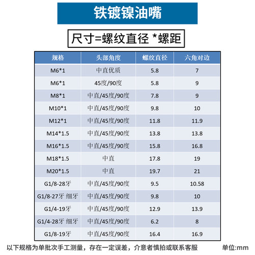 铁镀镍黄油嘴铁油嘴头注油嘴黄油枪头弯油嘴 M6M8M10M12M14 G1/8-图1