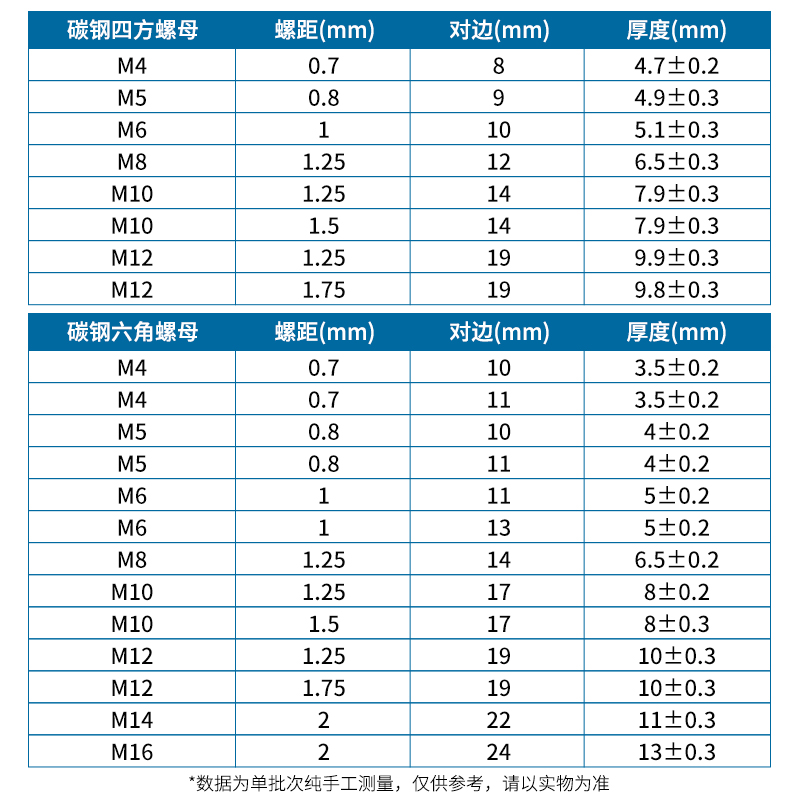 铁六角焊接螺母本色点焊螺母四方碰焊螺帽2斤装M3M4M6M8M10M12M16 - 图1