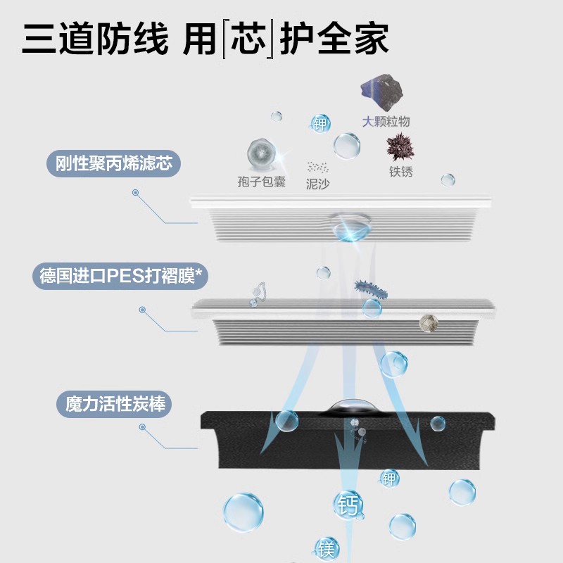 3m直饮家用厨下自来水龙头净水器 3M净水器