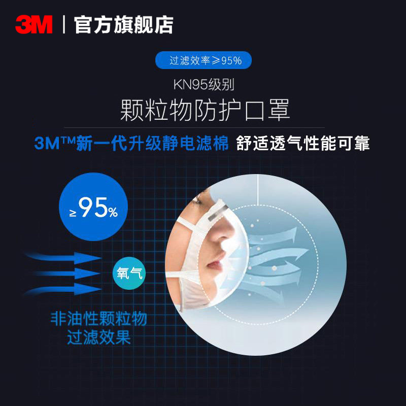 3M KN95口罩防护防飞沫PM2.5粉尘雾霾白色带呼吸阀不闷-图3