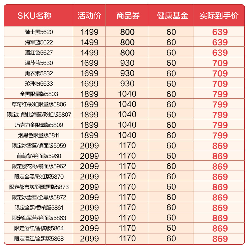 3M听诊器医学生专用Littmann通用三代家用听诊器胎心孕妇成人儿科-图0