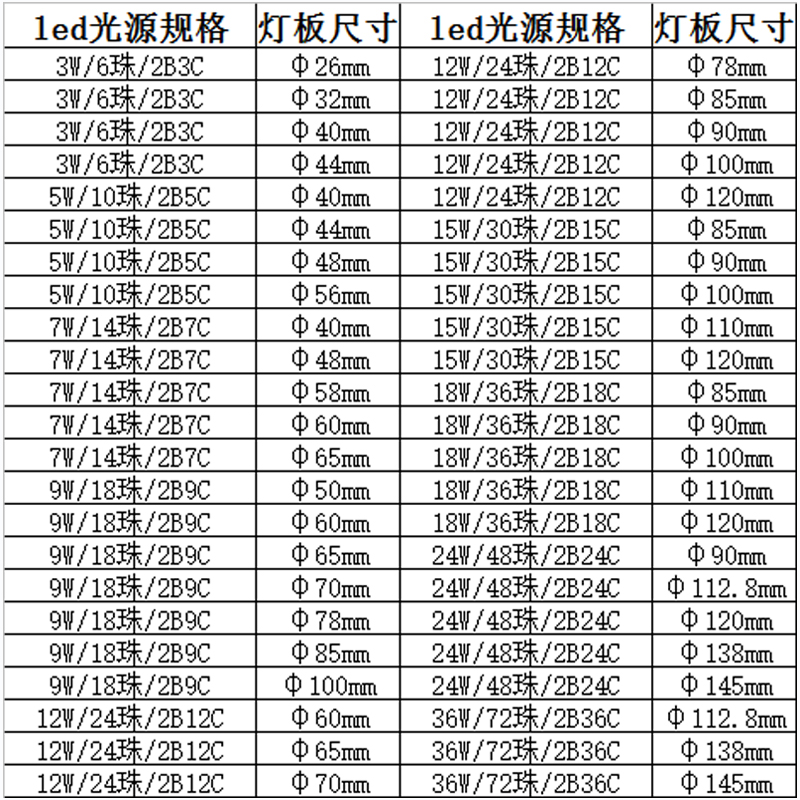 led灯板替换光源圆形替换高亮灯芯改装吊灯水晶灯筒灯5730W灯片5w - 图2