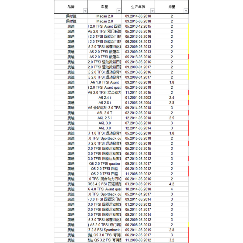 博世后刹车片 0986AB9427适用于新奥迪A6L/A7/S7/A8保时捷 - 图1