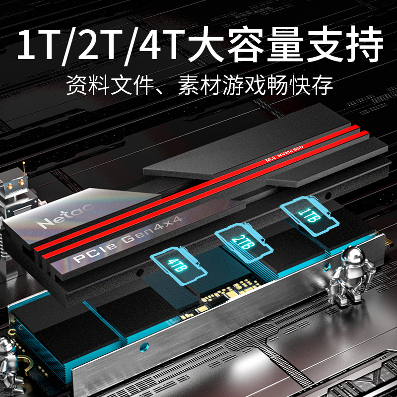 1TB SSD固态硬盘NAND颗粒NVMe1.4协议PCIe4.0x4台式电竞高性能2tb - 图2