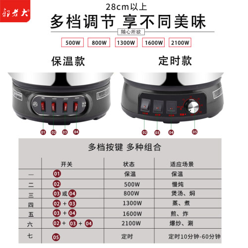 郭老大不锈钢电热锅多功能家用电饭炒锅加厚炒菜锅火锅耐用一体锅 - 图2
