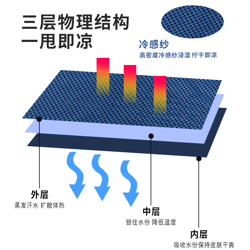 冷感运动毛巾吸汗速干健身房男女跑步篮球羽毛球巾冰感手腕擦汗巾