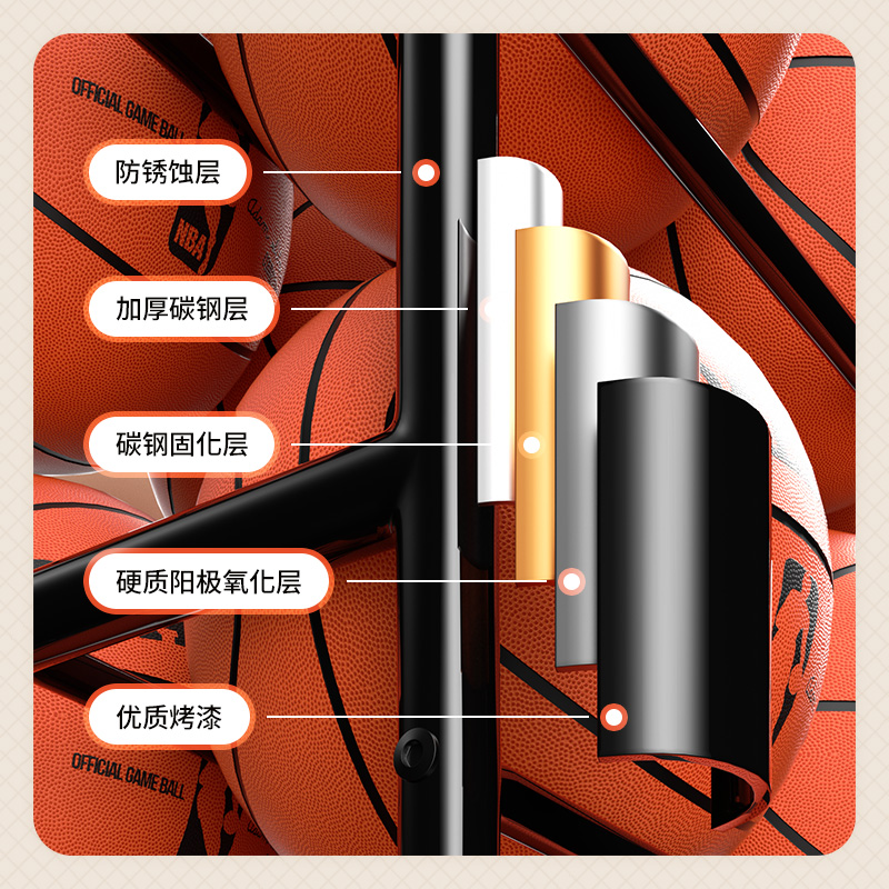 篮球收纳架 学校 幼儿园篮球架儿童足球收纳架小学生球类可移动架 - 图2