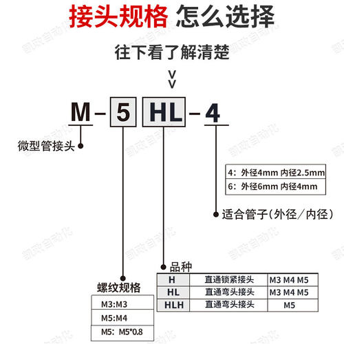 微型快拧气管接头2/3/4-M3 6/4-M5 M-5H-4/6 M-5HL-4/6 M6-4/6-M4 - 图0