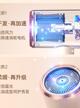 电吹风机大功率家用水润负离子护发静音速干不伤发大风力冷热风筒