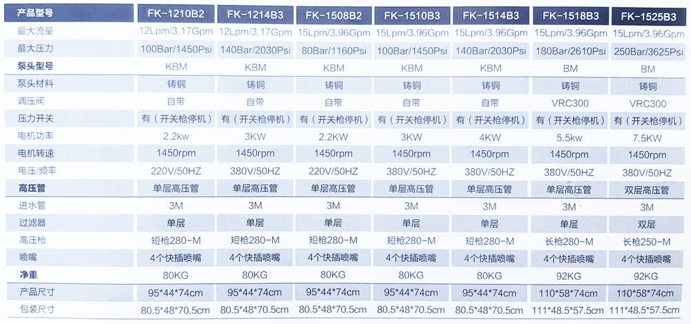 全自动商用380V大功率洗车机清洗机水泵博拓清洗机FK1514 FK1525 - 图0