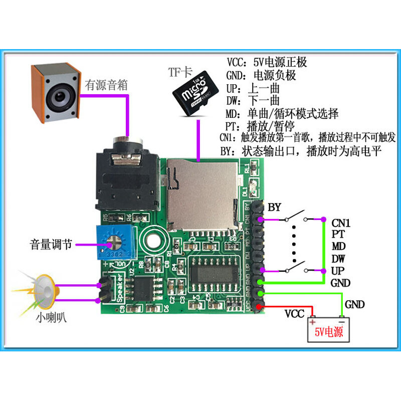 MP3播放模块语音触发模块 支持上一曲下一曲暂停单片机带3w功放M1 - 图0