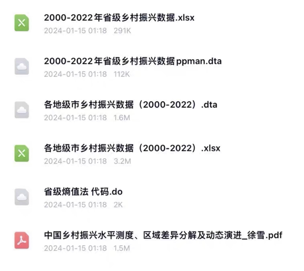 2000-2022省级、地级市乡村振兴数据（处理后数据） - 图0