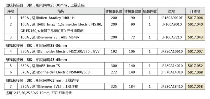 正品上海雷普母线转接器LP100A7210 LP160A9010T  适用SIEMENS S3 - 图2