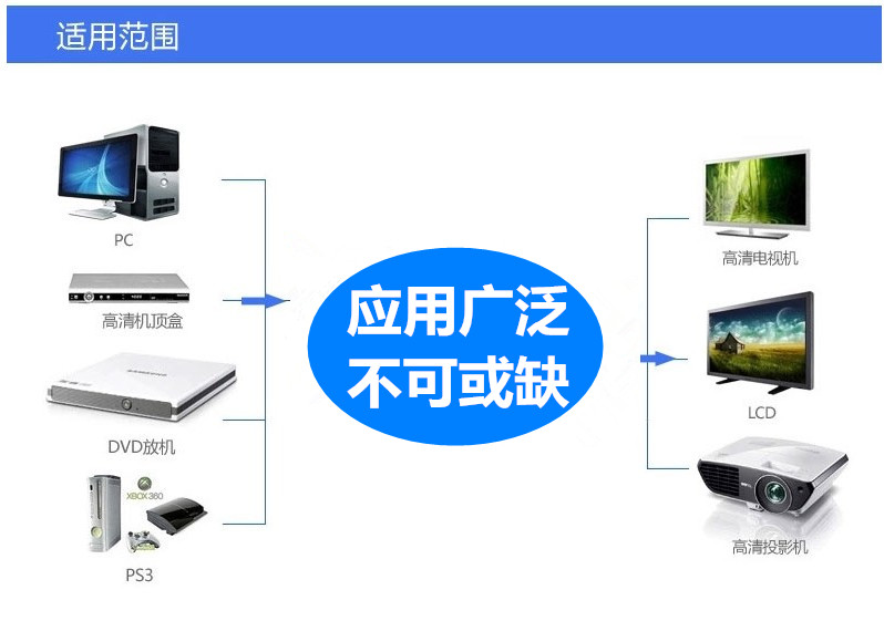 电脑一分八多头一拖八电源线一分多屏显示器1分8机房工作室电源线 - 图3