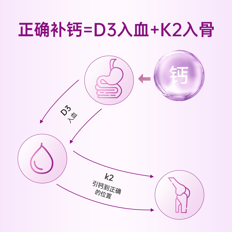 【新品】科立纯进口维生素D3K2助钙吸收成人儿童孕妇补充保健舌下