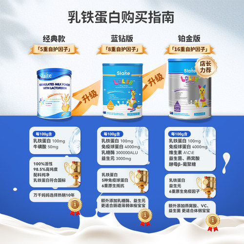 新西特slaite澳洲力多灵宝乳铁蛋白婴幼儿儿童免疫球蛋白抵抗力 - 图2