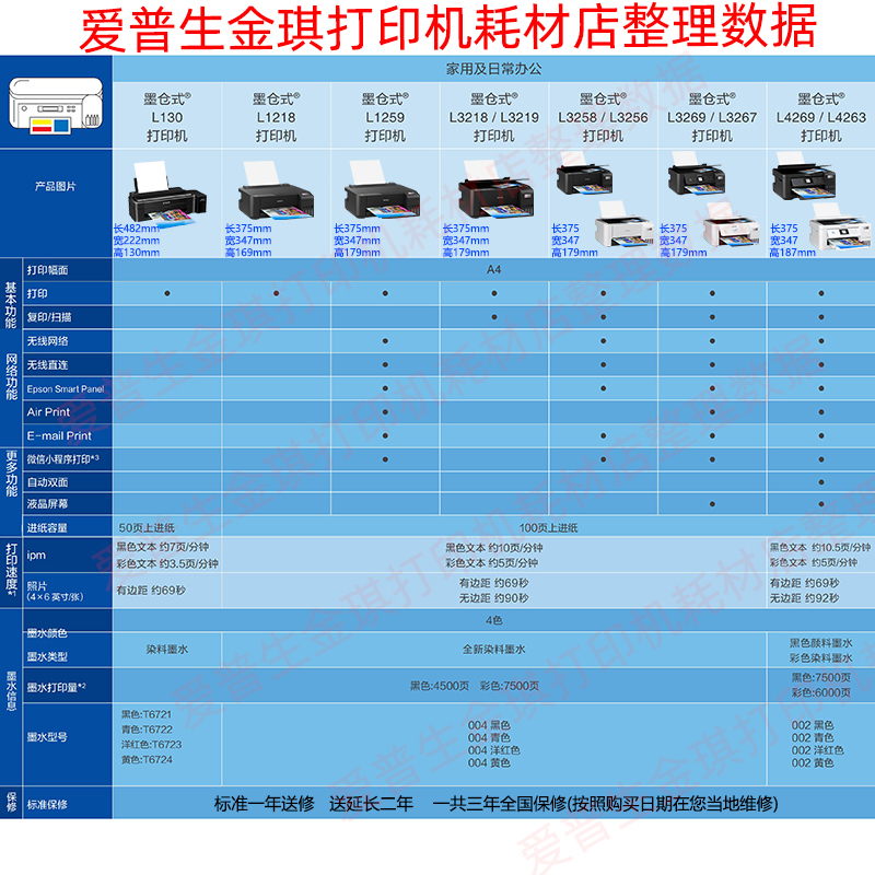 爱普生L3256小型家用彩色喷墨仓式打印机复印扫描一体机3258学习 - 图0