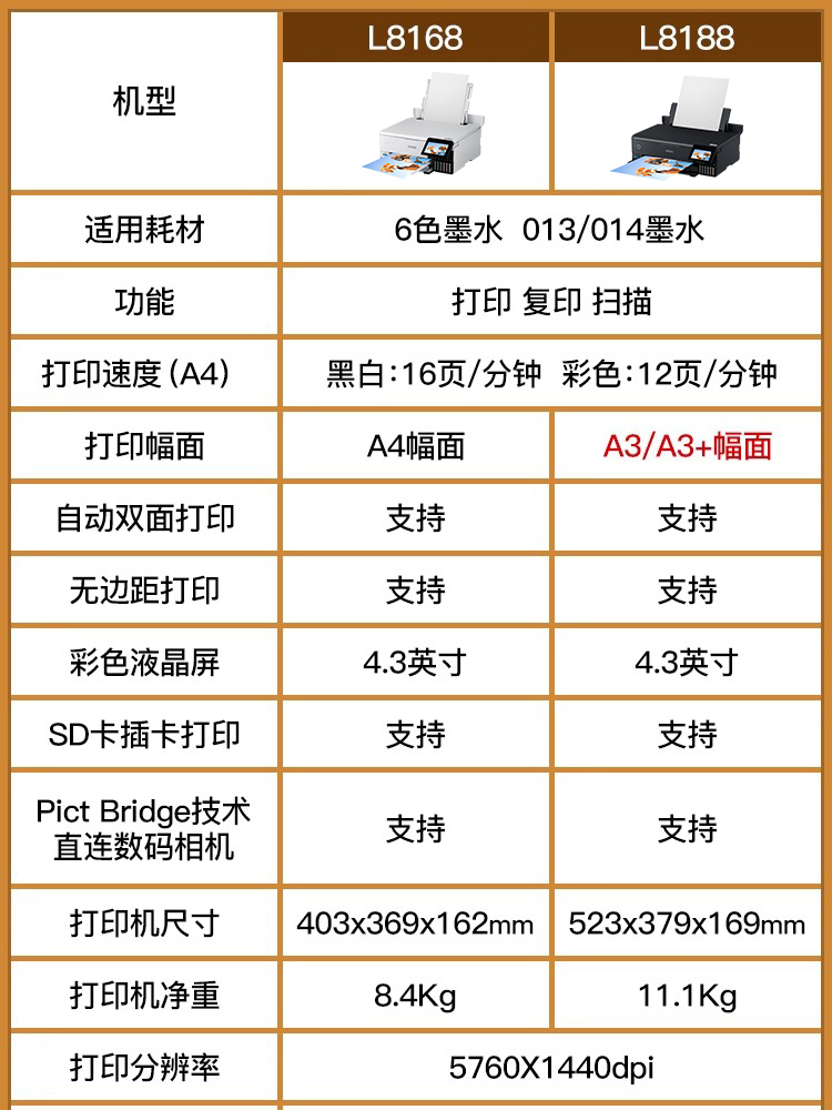 爱普生墨仓式l8168打印机彩色复印扫描自双面照片6色办公家庭无线 - 图1