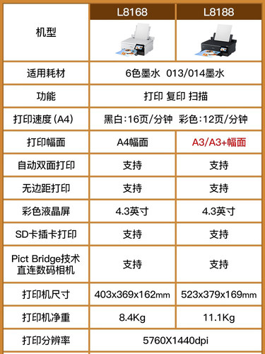 爱普生墨仓式l8168打印机彩色复印扫描自双面照片6色办公家庭无线-图1