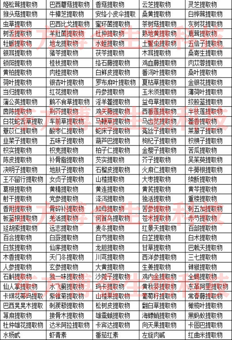 食品级岩藻多糖粉末状营养补充 藻类提取物 98% 质量保证100g包邮,淘宝优惠券,粉丝福利购,淘宝优惠卷