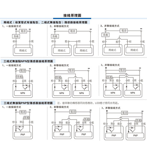 亚德客CMSG气缸磁性开关DMSG CMSH CMSJ DMSE-020传感器接近开关 - 图3