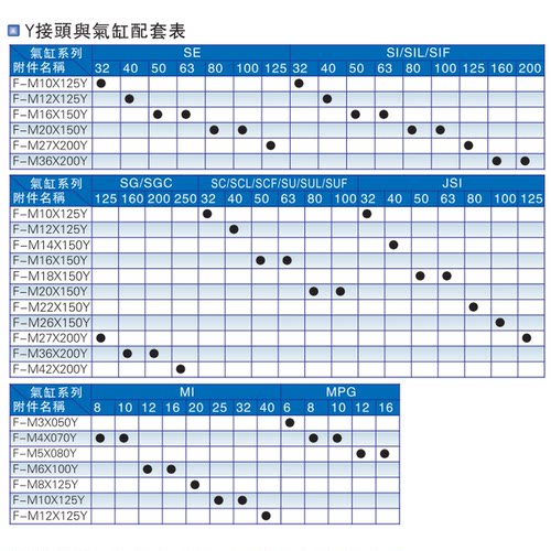 亚德客SC/SE/SAU/MI/SAI/SGC/JSI/MPG气缸连接附件Y/I型接头配件 - 图1