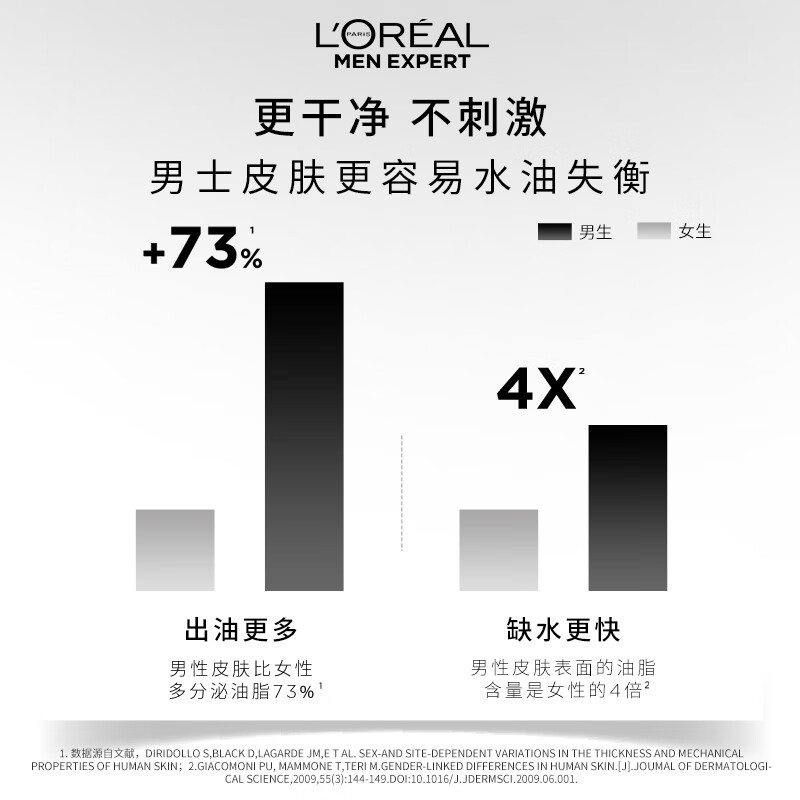 欧莱雅男士专用氨基酸洗面奶控油去油清洁温和清爽保湿男生洁面乳 - 图1
