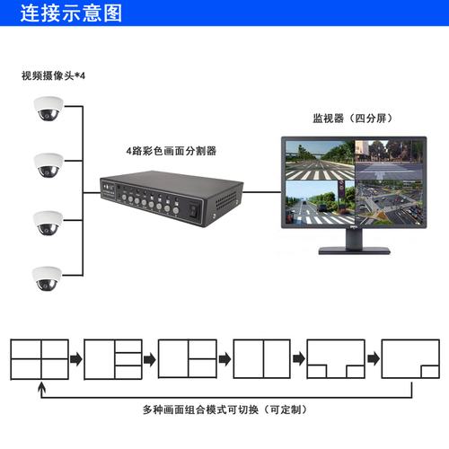 4路画面分割器视频叠加器DS-804S2路3路驾校和审讯八安正品