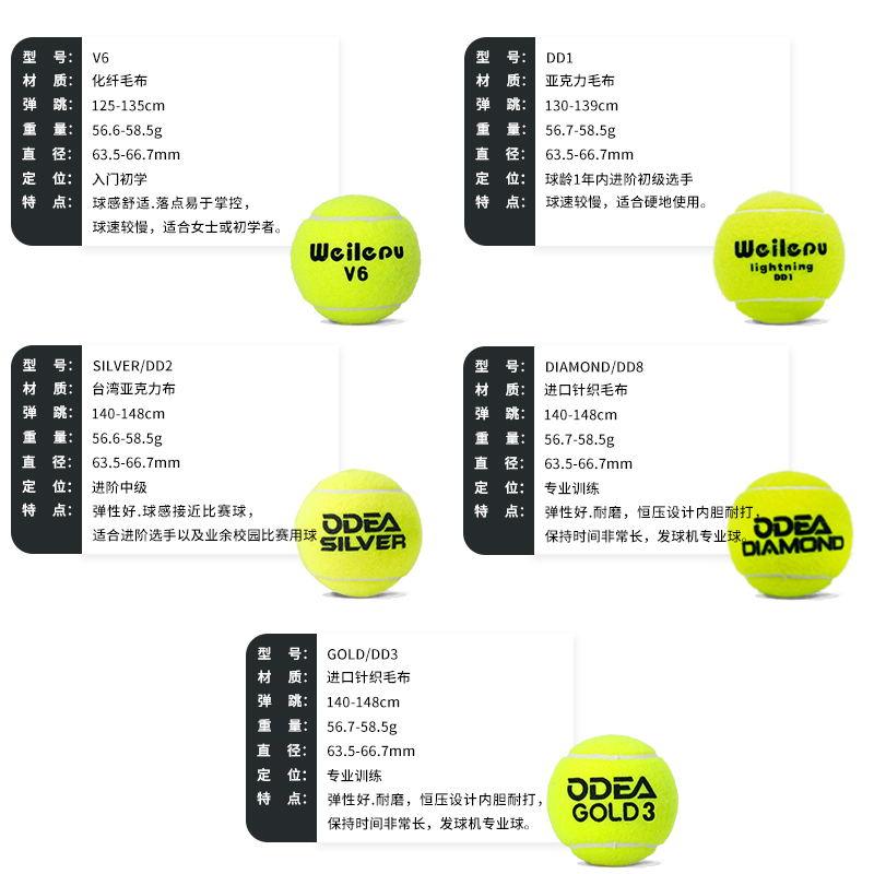 Odear欧帝尔网球儿童成人初学者训练球练习球耐打 高级GOLD训练球 - 图0