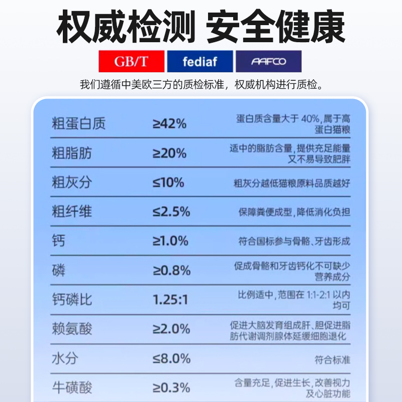 阿飞和巴弟猫粮E76飞哥e80冻干纯猫粮官方旗舰店同款成猫幼猫试吃 - 图3