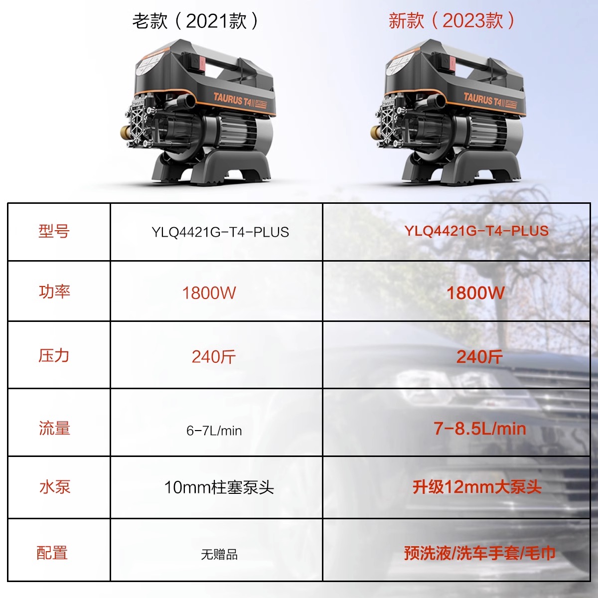 亿力4421洗车机家用清洗机便携洗车神器大功率刷车泵电动水枪新品 - 图2