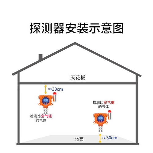 独立插电使用工业可燃气体报警器氧气氨气硫化氢气voc浓度探测器