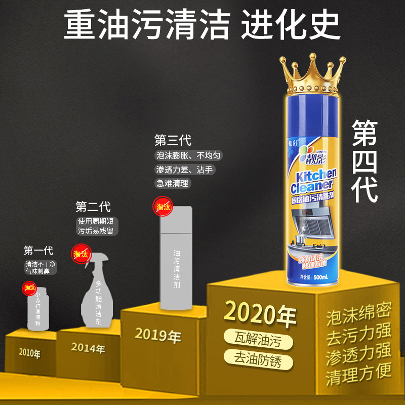 抽油烟机强力去油污重油神器清洗剂 靓影家居油污清洁剂