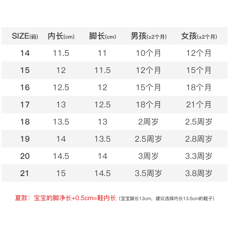 宝宝凉鞋男夏季学步鞋0一1-2岁婴儿防滑软底婴幼儿网鞋女宝宝鞋子