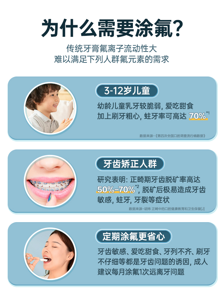 可孚氟化泡沫牙齿涂氟剂儿童成人宝宝专用预防龋齿清洁护理口腔-图0