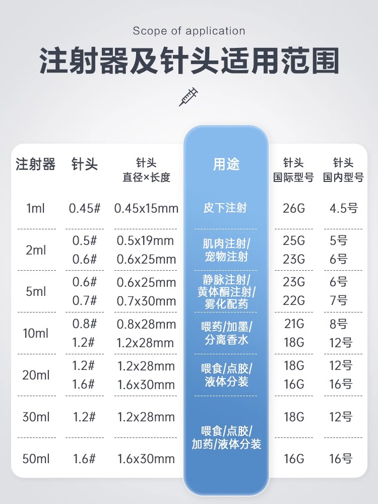 医用一次性针管注射器针筒带针头推进器1/2/5/10ml毫升小号打针剂 - 图0