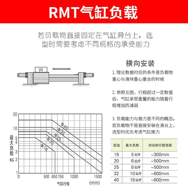 亚德客RMT磁偶式无杆气缸RMTL16/20/25/32/40X100X200X150X400SAG - 图0